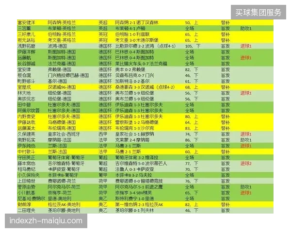 日本队利用旅欧球员的高度战术同步性构建高效反击体系，将对德国队的控球形成直接冲击